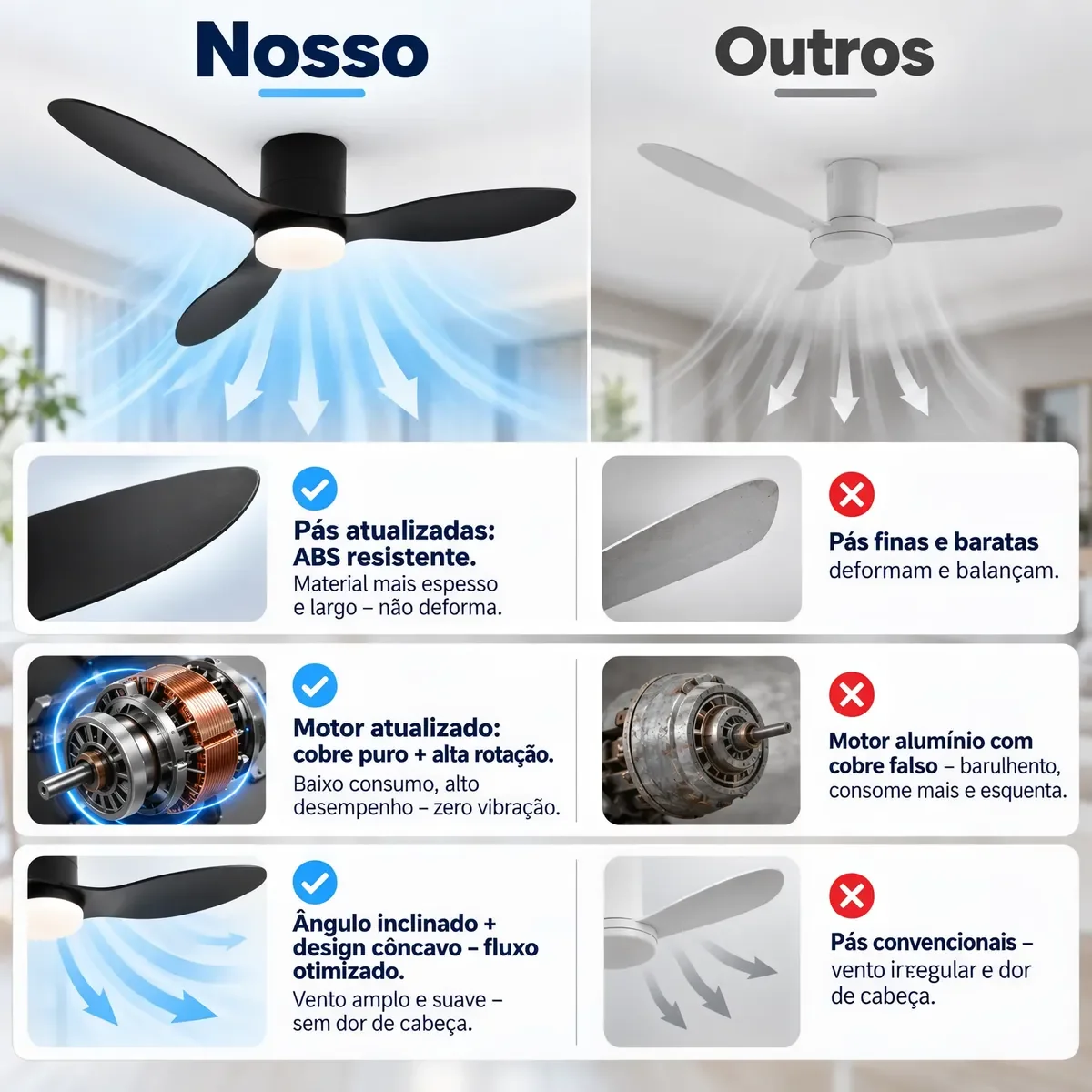Ventilador De Teto 42 Silencioso Com Lâmpada Controle 3pás